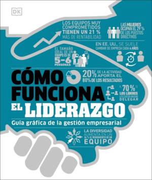 CÓMO FUNCIONA EL LIDERAZGO