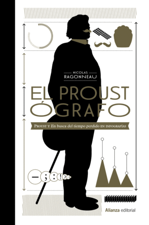 EL PROUSTÓGRAFO